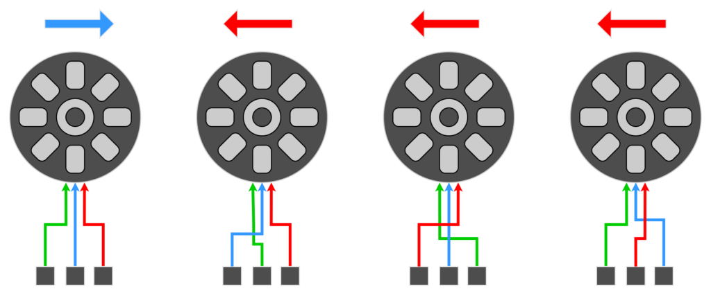 Reverse BLDC Motor by swapping wires