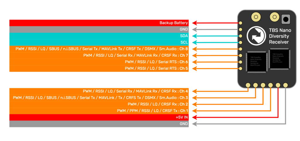 TBS Nano Diversity Pinout