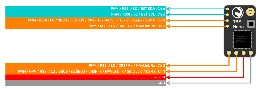 TBS Nano Pinout